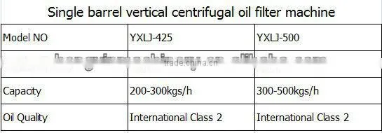 oil press factory making centrifugal-type cooking oil purifier