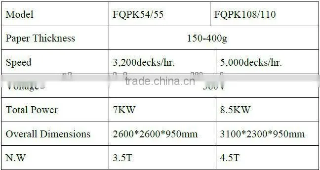 China Playing Cards Making Machine,Automatic Poker Cards Slitter Collator