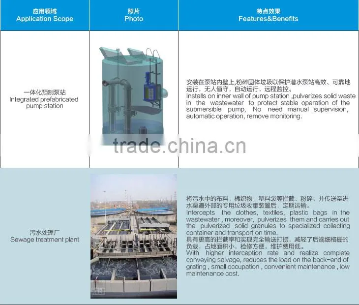 Rain Water Grinder used in pre-fabricated pump station