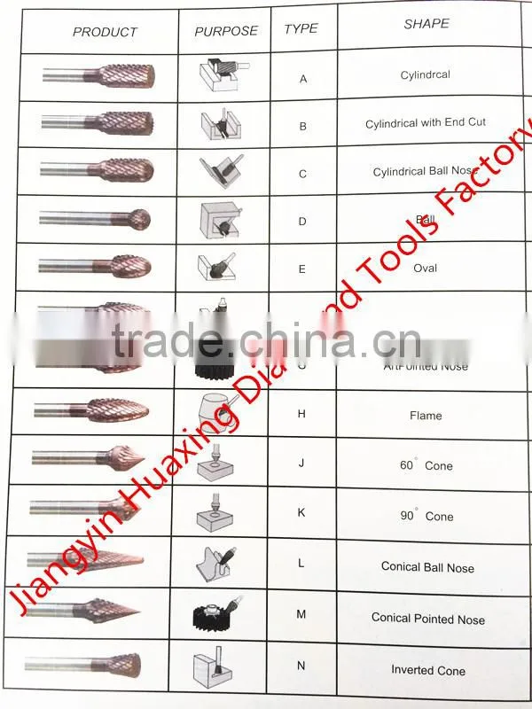 10 pieces Tungsten Carbide Burrs/Carbide Rotary Burrs/Carbide Burr Set