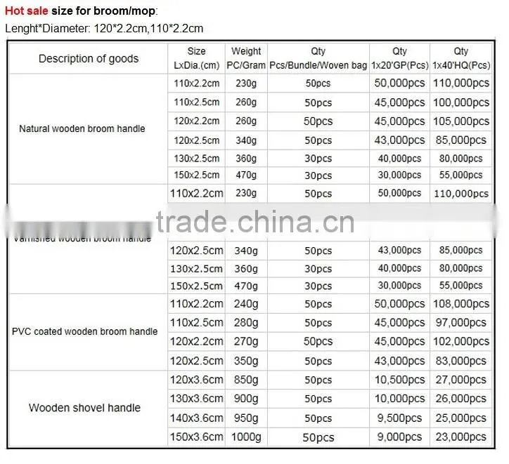 Professional pvc wooden sticks with high quality