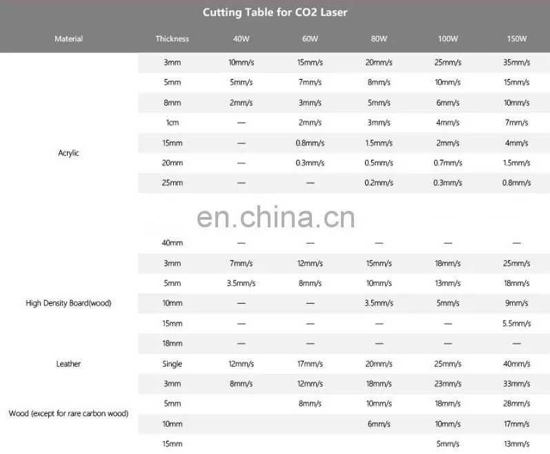 High quality 1300*2500mm CO2 laser cutting machine non-metal CO2 laser cutting machine