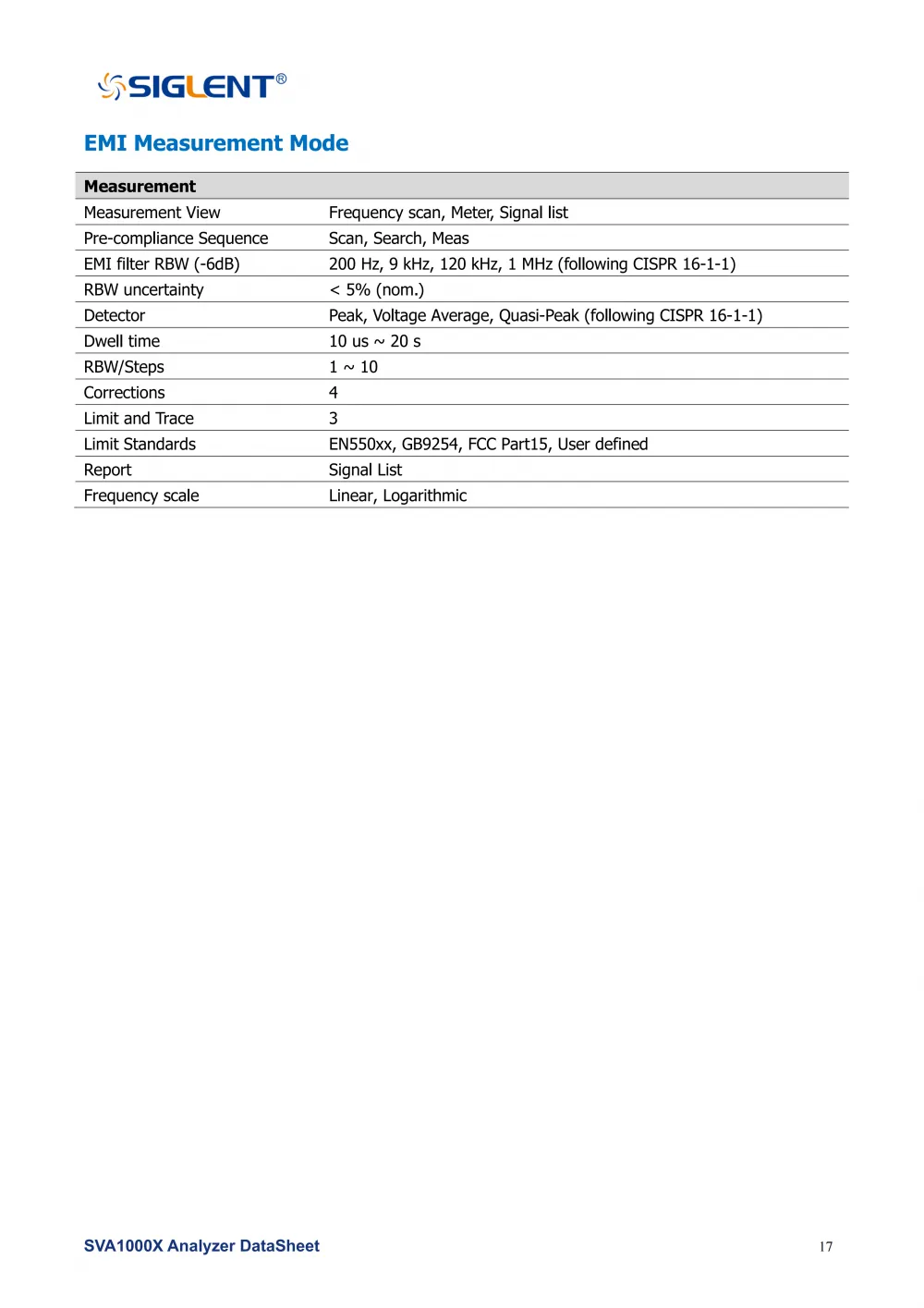 19SVA1000X_DataSheet_DS0701X_E05G__19