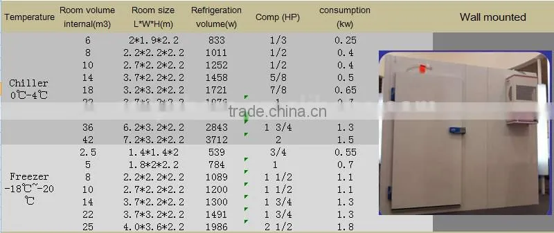 Small cold storage with DIY chiller unit