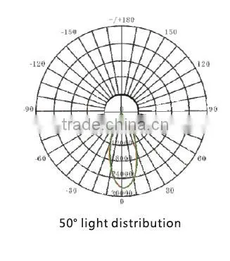 Promotional multi-color small led light for supermarket
