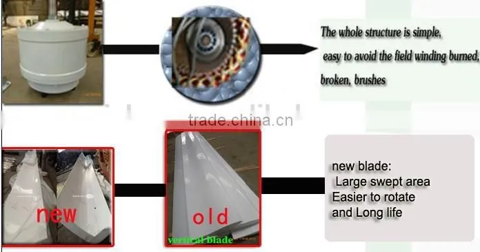 2015 new 10kw 20KW 30KW permanent magnet generator,vertical axis wind turbine price