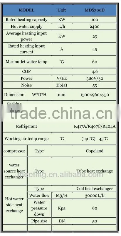 Meeting ground source water heater for heating and cooling