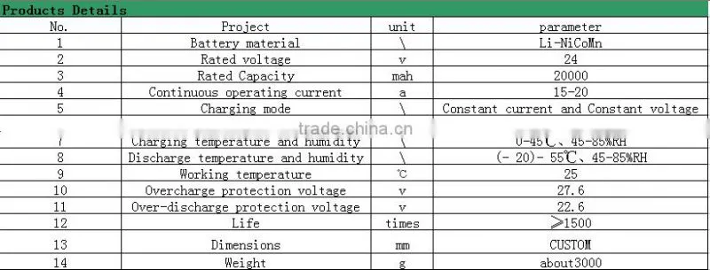 Condery 3.7-4.2V 1500mA Electric Bicycle Lithium Battery lithium ion battery Accept OEM lithium battery 12v