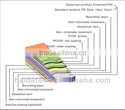 3mm/4mm/5mm/6mm aluminum composite roof panels factory