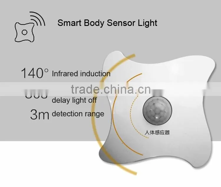 (2016) Newest Mini Body Sensor Night Light, portable motion sensor light, bathroom led sensor night light