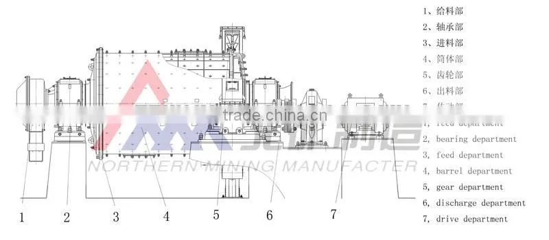 Lime Stone Planetary Ball Grinding Mill From China Gold Supplier