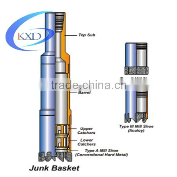 Reverse Circulation Junk Baskets With Discount Price