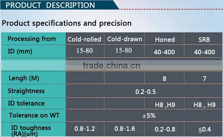 Seamless Steel Pipe as casing pipes
