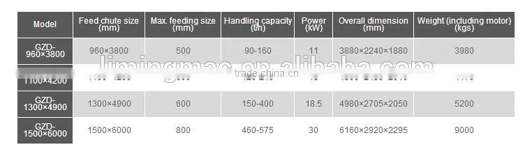 Liming vibrator feeder certified by alibaba china,vibrating hopper inclined screw feeder