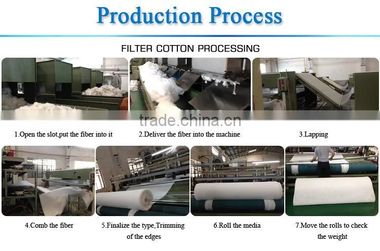 The most popular spray booth filter paper