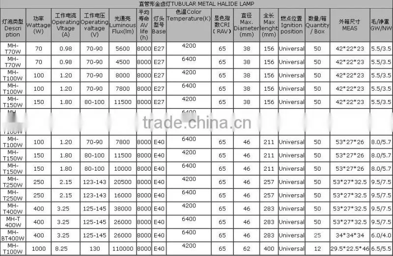 hot sell 400w E40 metal halide lamp, long lifetime guarantee
