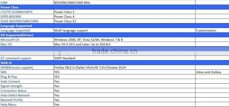 4g Mobile Wifi Hotspot support LTE TDD and FDD frequency