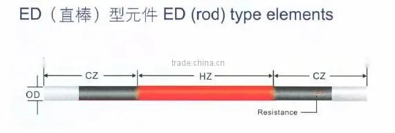 ED ( rod ) type Straight Silicon Carbide rod / silicon carbide heating element ED type sic rods