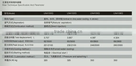 superior LION vehicle diesel engine for sale