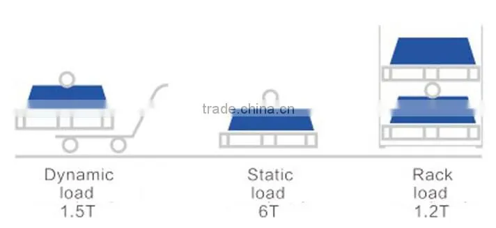 Good quality best price plastic epal pallet