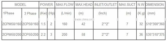 Double impeller pump centrifugal