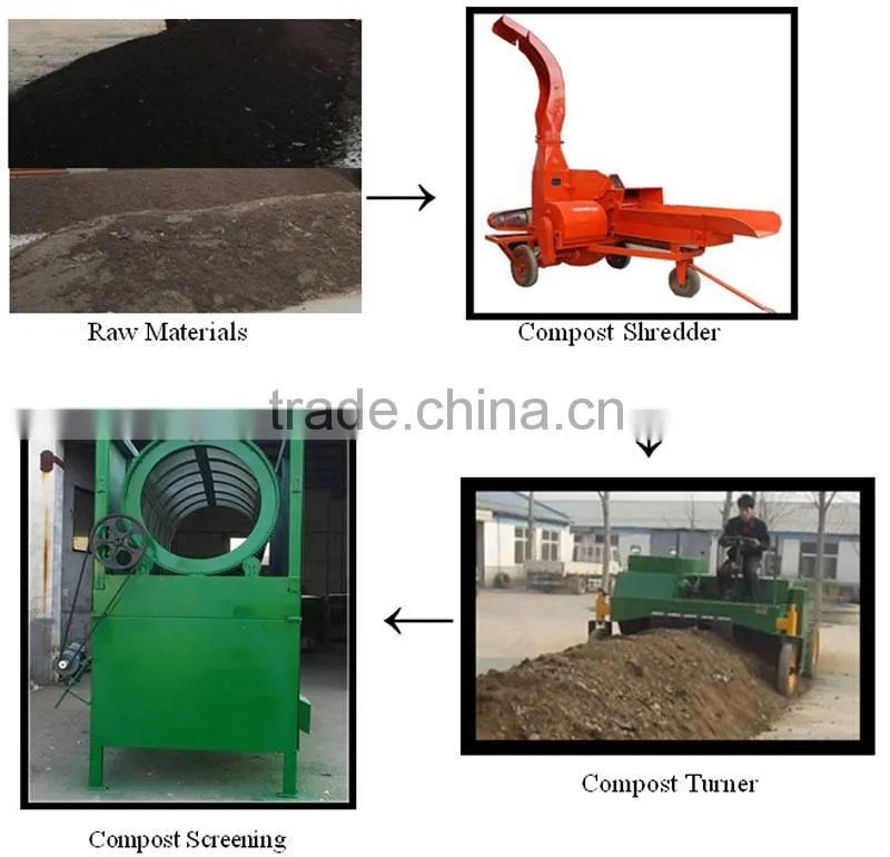 2014 NEW R&D compost sieving machine | compost sieve machine