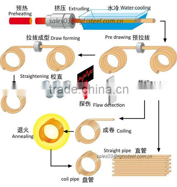 CuZn40 CuZn37 CuZn20 CuZn5 brass copper tube copper pipe price