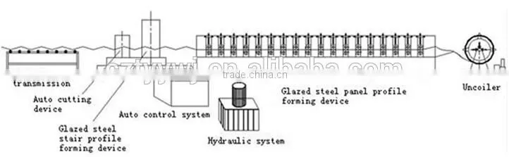 Cangzhou TY double type light keel roll forming machine