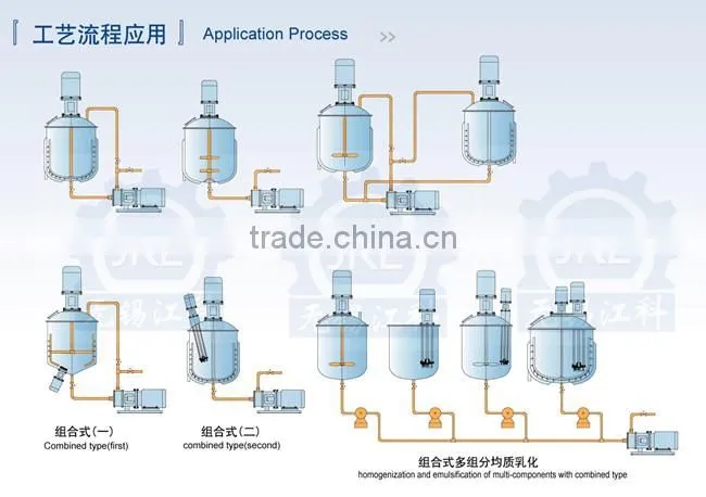 PHM High Shear Homogenizing Pump for Lubricant Grease/Silicone Oil Emulsion