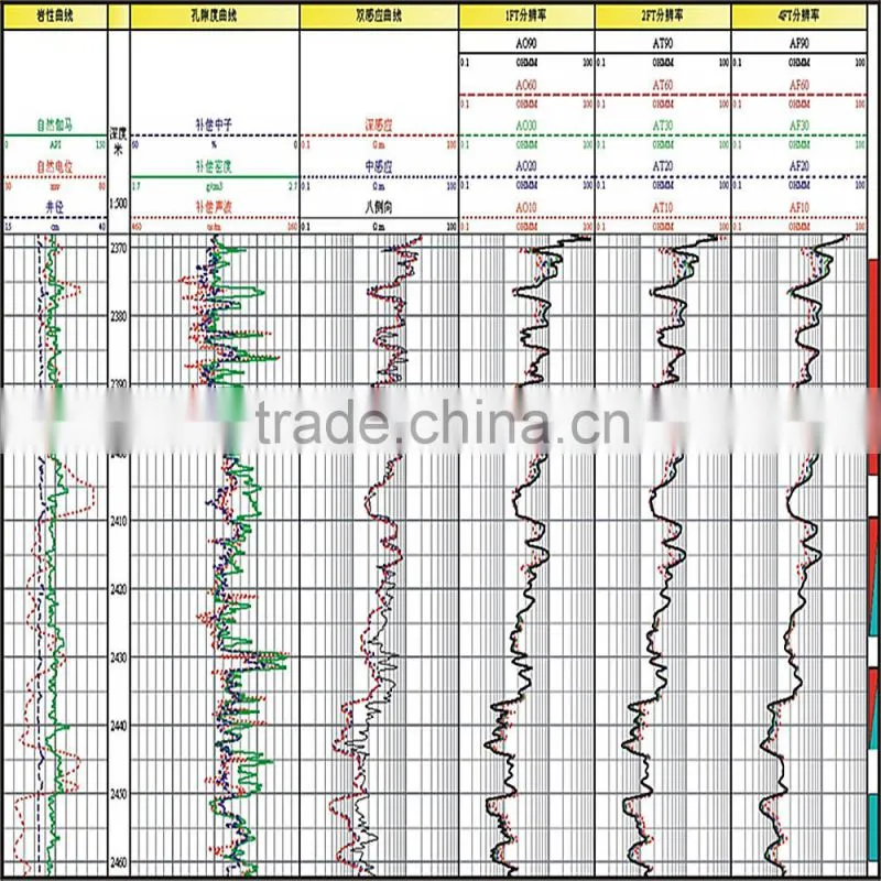 New product MIT/ Multi-Array Induction Tool from China supplier