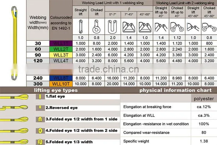 polyester webbing sling