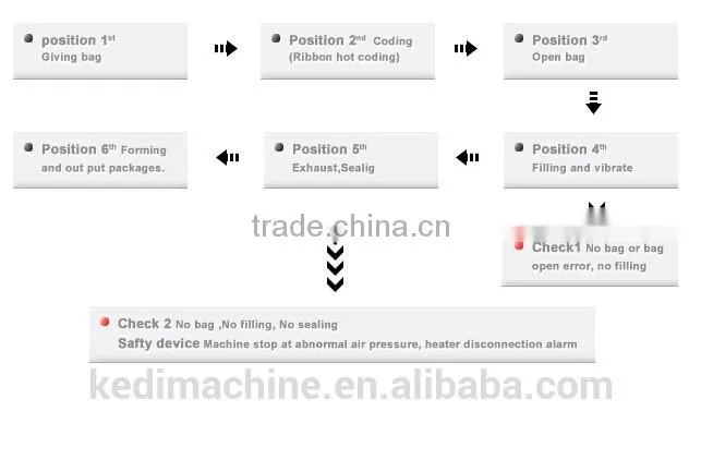 Linear weigher filler packing machine for sugar