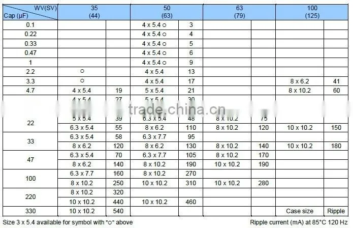 1nF 50V SMD Aluminum Electrolytic Capacitors