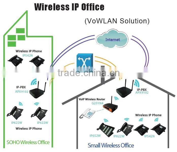 IP542N Indoor Sip WiFi Phone Voip