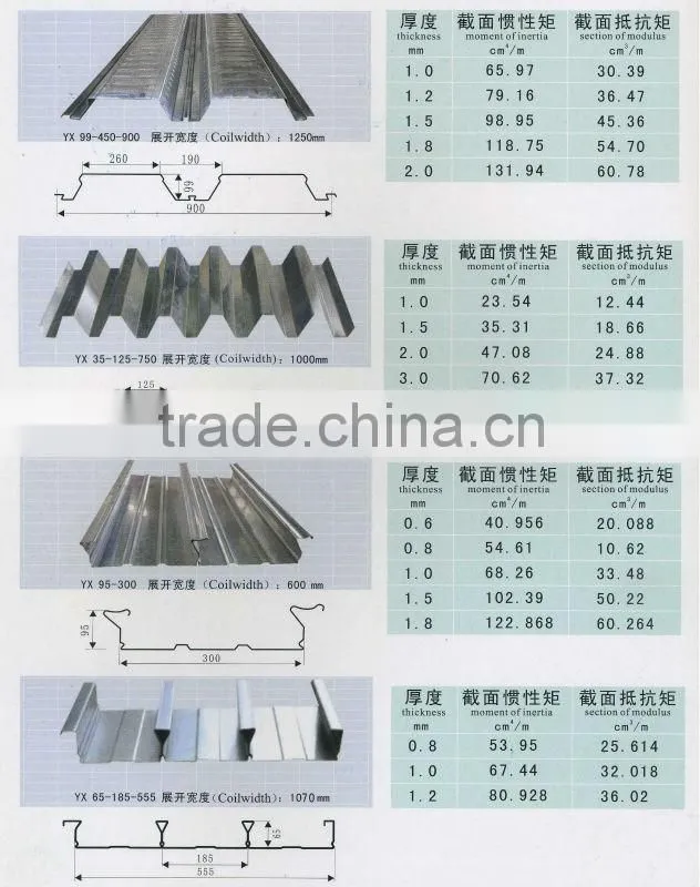 High tensile Floor Decking Panels