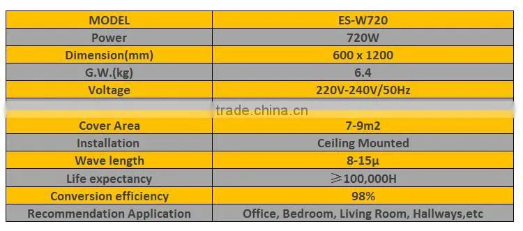 Environment friendly comfort ceiling mounted Electric Infrared Heating Plates