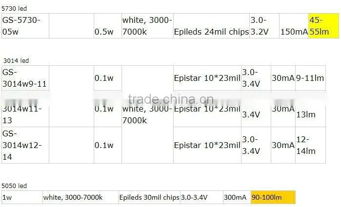 12v 5630 smd rigid led strip