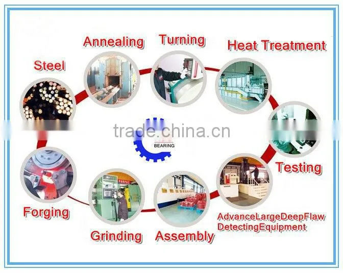 358109C China Manufacturer High quality thrust roller bearing