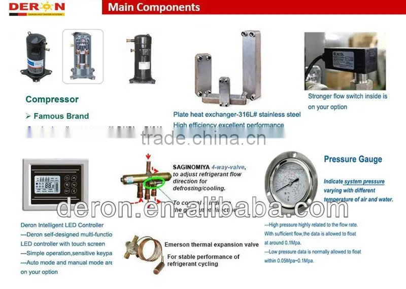 Guangzhou 150L I phone style fashion tank split style air to water heat pump