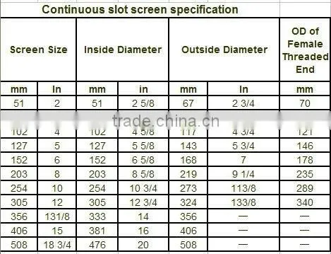 wrapped wire screen,wedge wire screen johnson screen