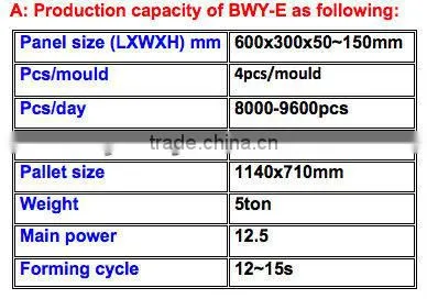 Top leader expanded perlite slab making machine