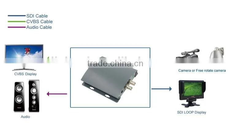 LM-PSC01 3G/HD/SD SDI to Composite CVBS/AV Media Converter Supports PAL/NTSC 1080p