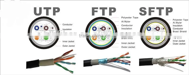 305m/box double jacket outdoor utp lan cat6 network cable,utp cat6 patch cables fulke test