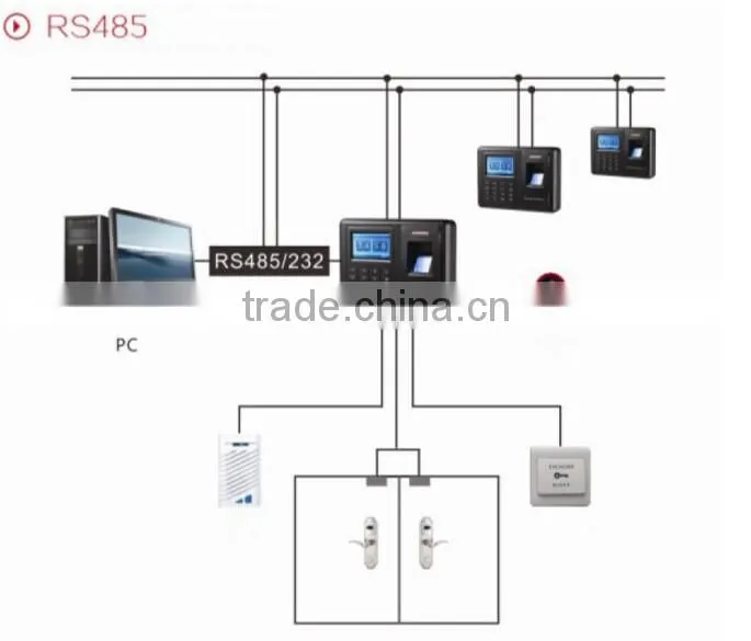 panke shenzhen iris access control fingerprint system