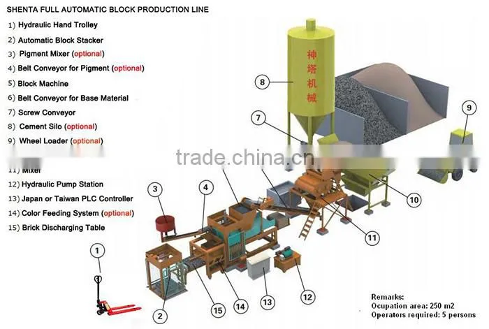 Shenta QTY6-15 automatic interlocking brick molding machine