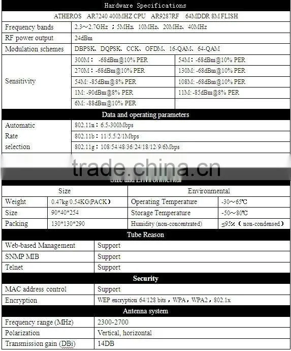 Todaair new wireless access point 2.4G 300M wireless bridge long range wireless router