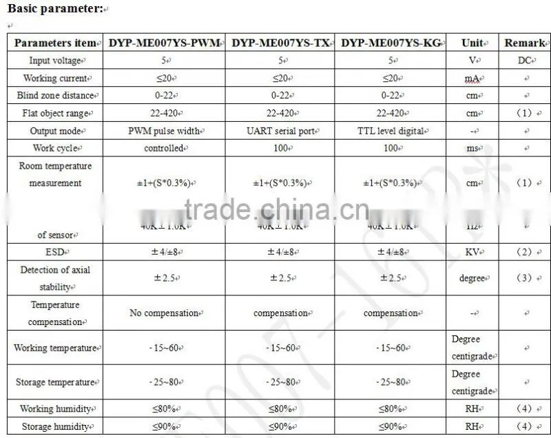 Hot sale ultrasonic distance measuring moduleWaterproof and compact size ultrasonic sensor for level distance measurement