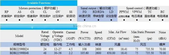 dc 24v 48v centrifugal fan 225*99mm