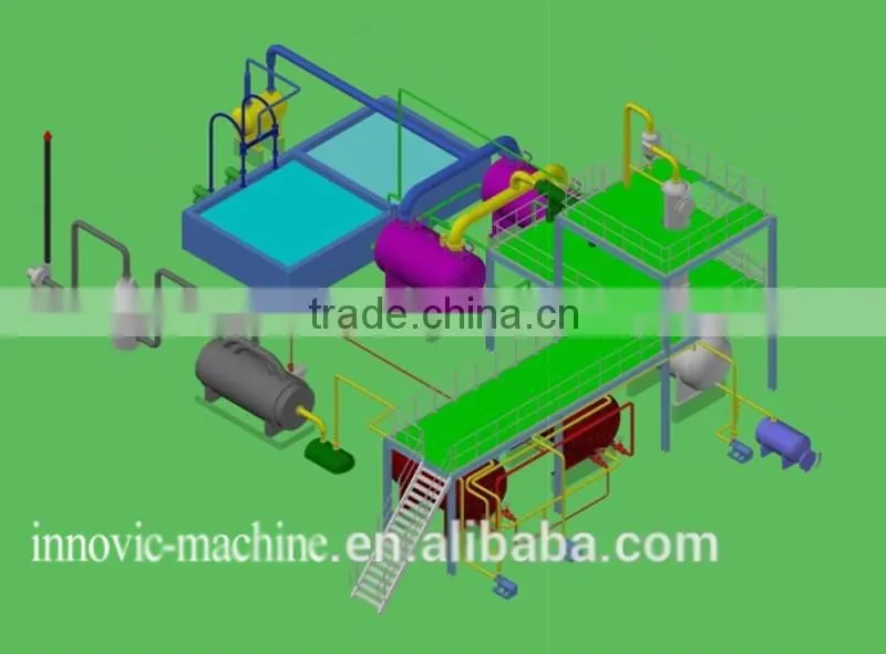 waste tire recycling to diesel/tire pyrolysis machine/plant pyrolysis for waste rubber