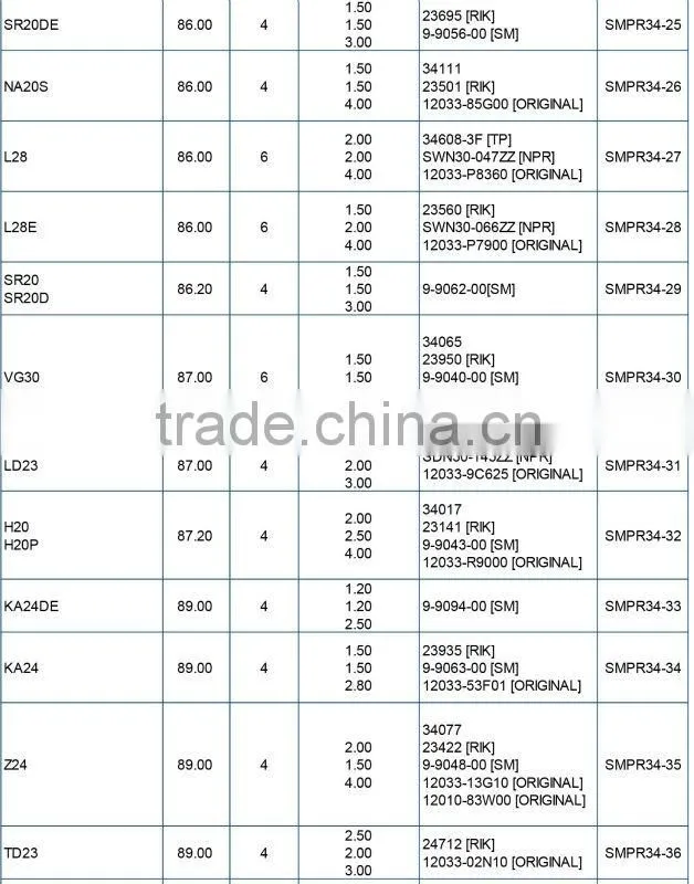Piston Ring for NISSAN MA10,MA10EF Engine Piston Ring